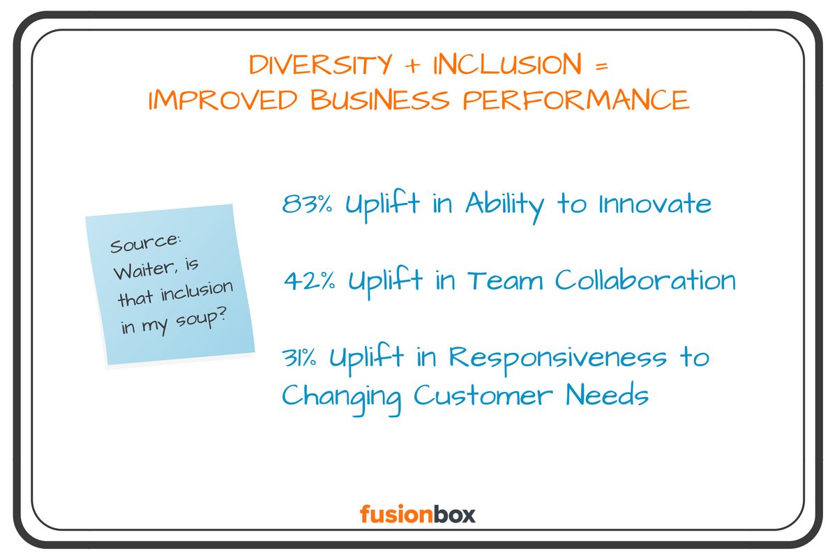 DIVERSITY + INCLUSION =.png