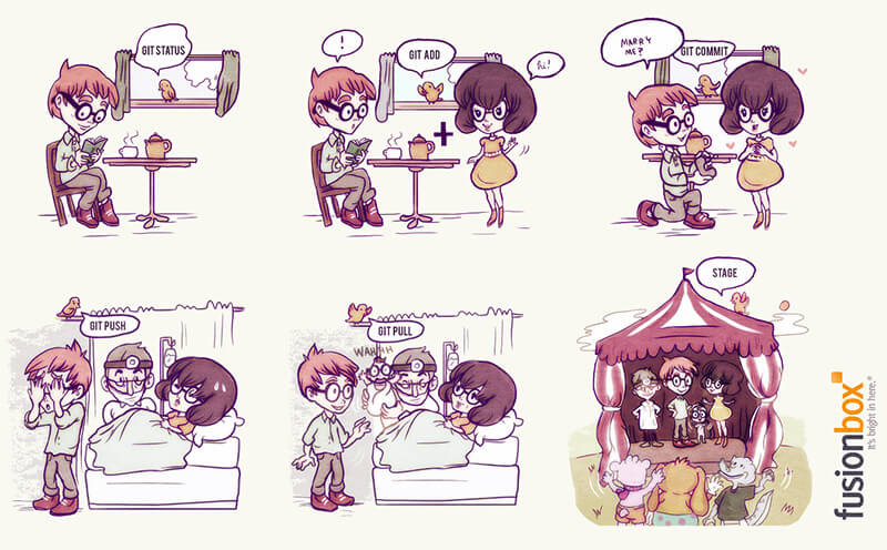 GIT STATUS Comic Fusion Box.png